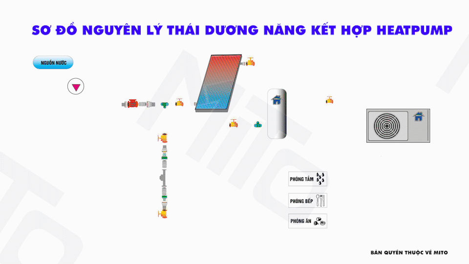 Heat pump các loại