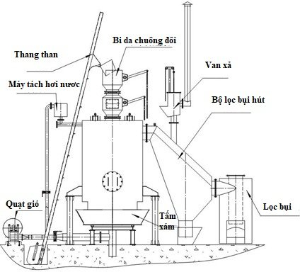 Bản vẽ Khí hóa than