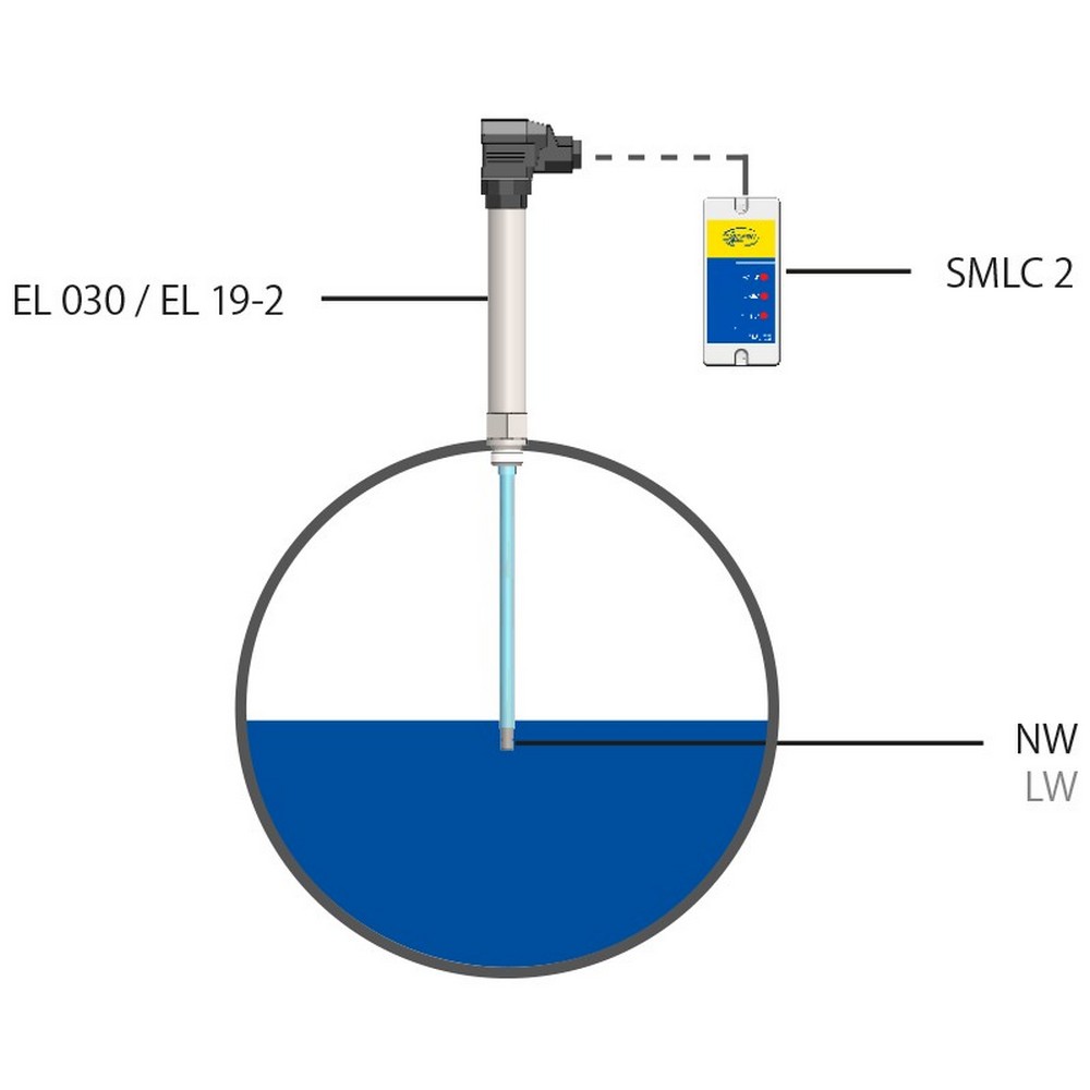 Bộ điều khiển mức SMLC1 / SMLC 2