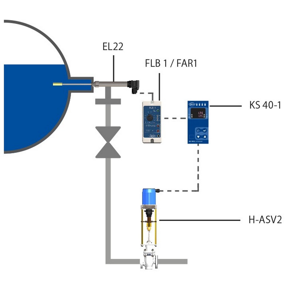 Hệ điều khiển TDS 80bar