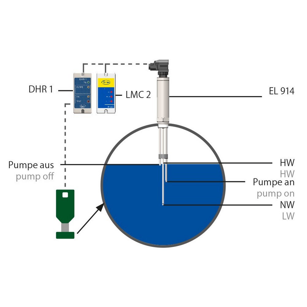 Bộ điều khiển mức LMC1 - 200bar