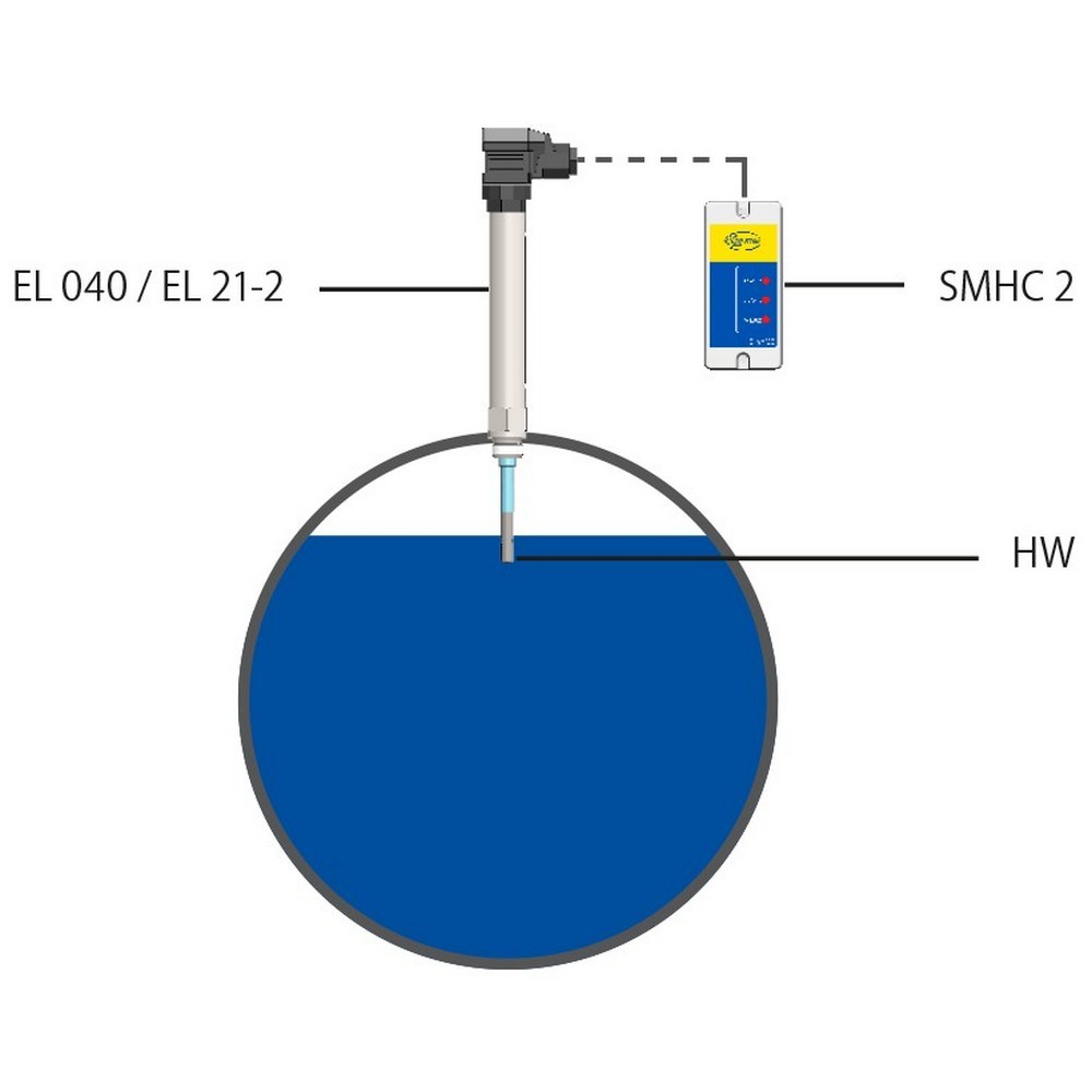 Bộ điều khiển mức SMHC1
