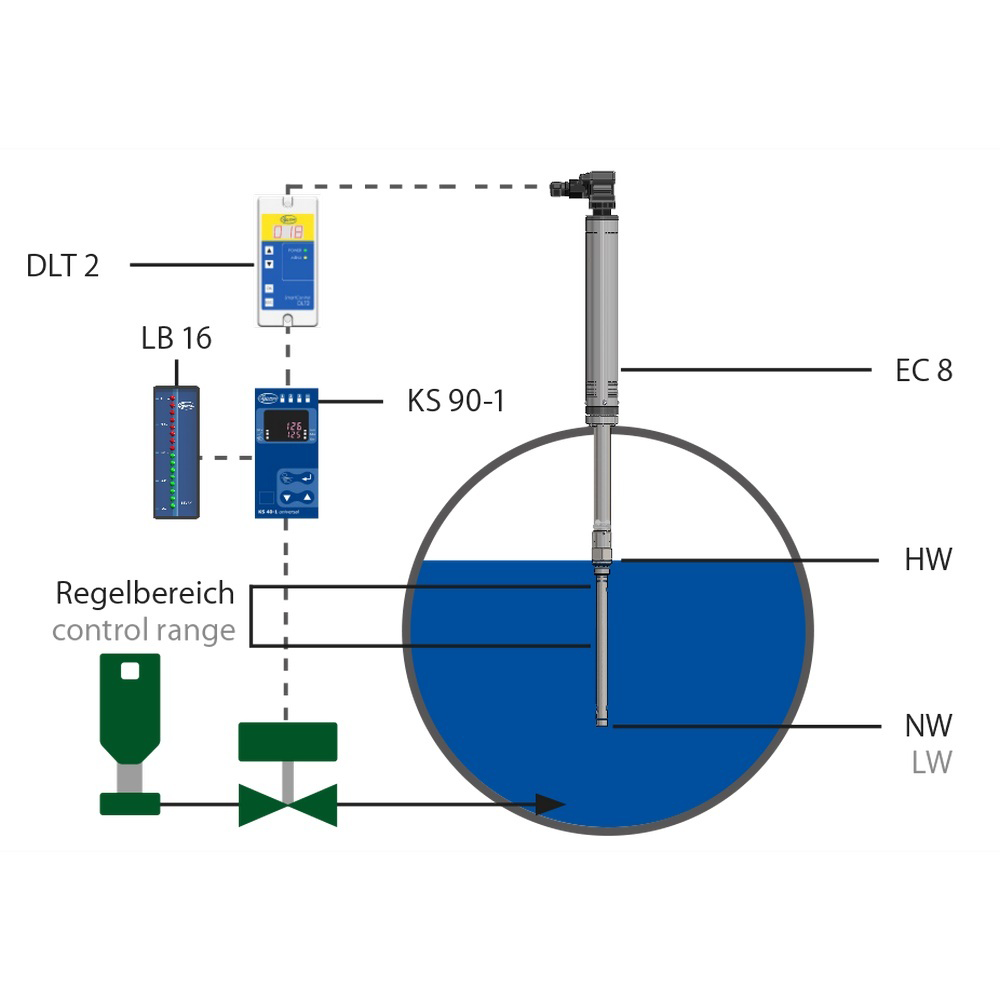 Thiết bị đo mức liên tục xuất tín hiệu 4-20mA